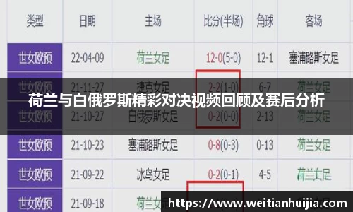 荷兰与白俄罗斯精彩对决视频回顾及赛后分析